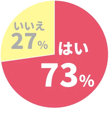 Q.夫(家族)の体臭が気になったことはありますか？
