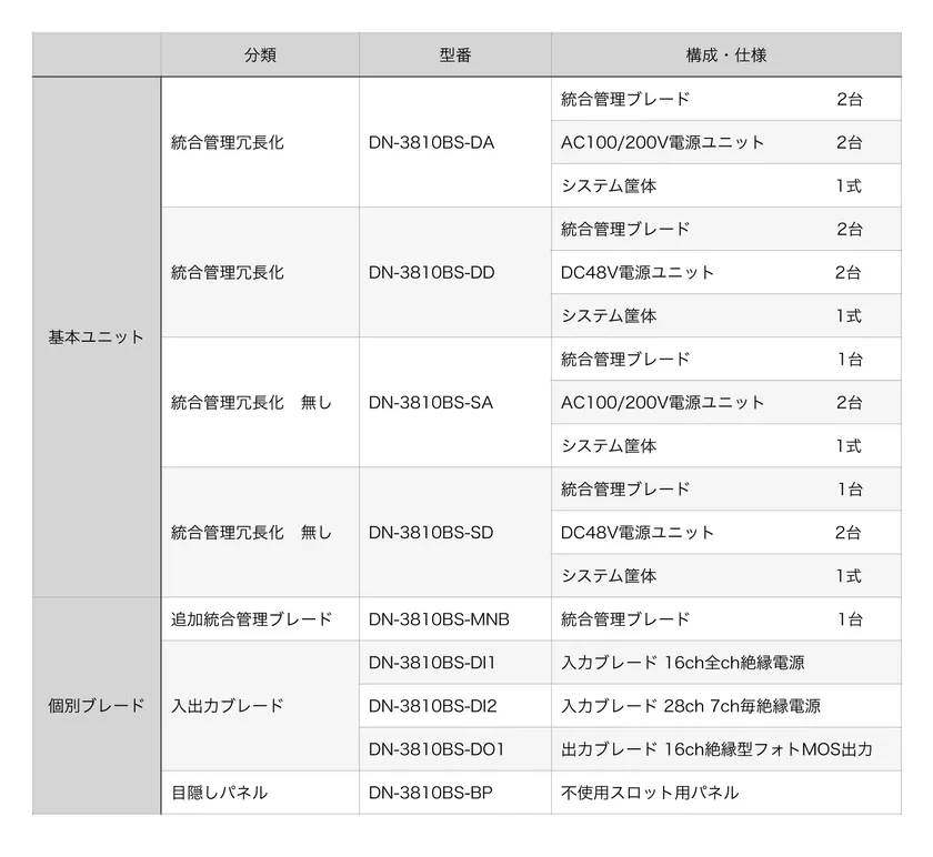 DN-3810BSシリーズ製品一覧(型番・構成)