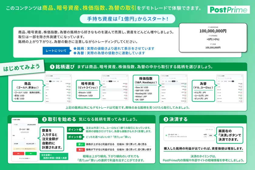 サービス利用手順