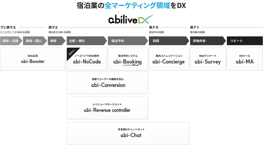 abilive DX