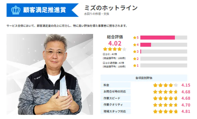 ミズのホットライン