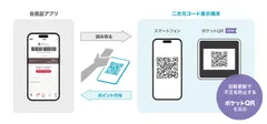 図1　『ポケットQR』スキャンの仕組み