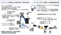 ＜実証イメージ＞
