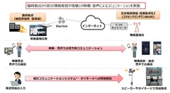 ＜本実証のイメージ＞