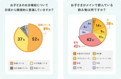 お子さまの水分補給について