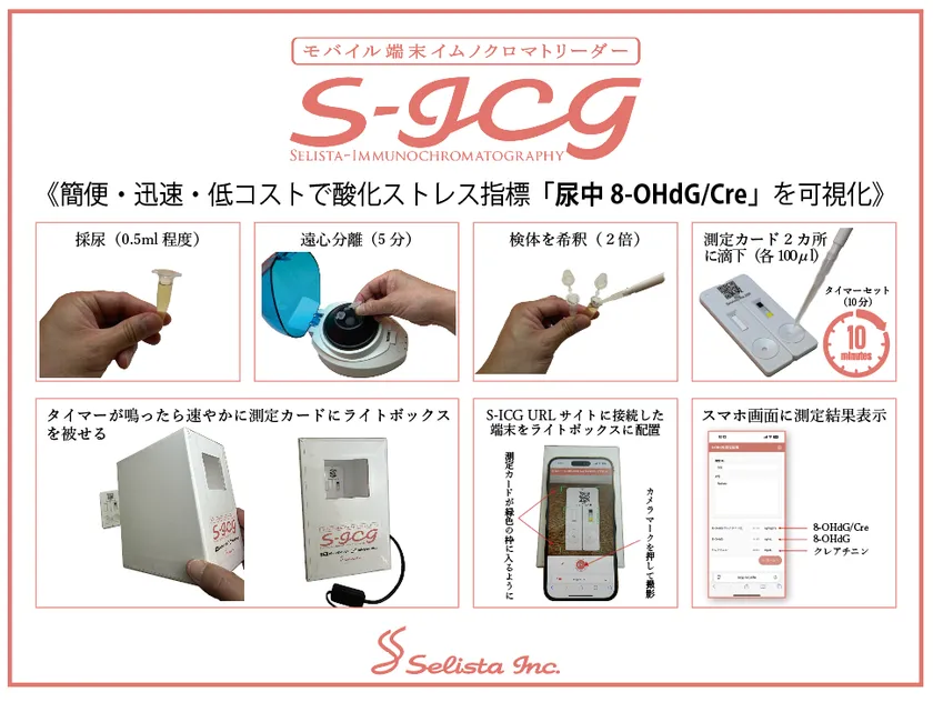S-ICG:モバイル端末イムノクロマトリーダー