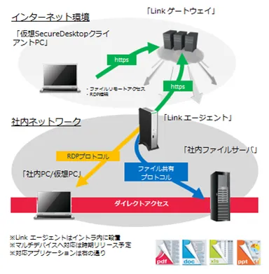FS-Directシステム構成