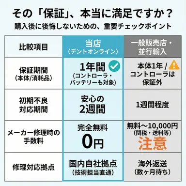 デントオンラインショップ 保証