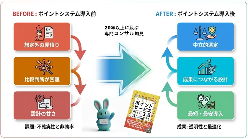 BEFORE → AFTER