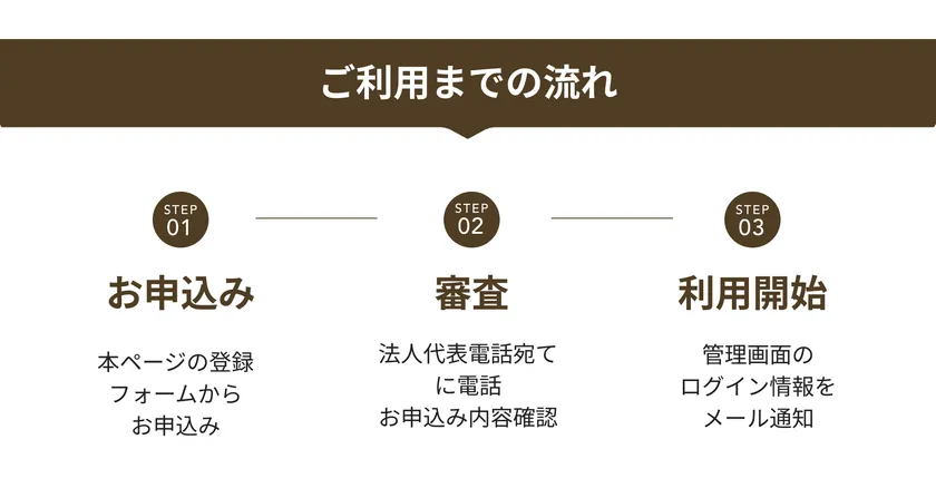 無料プラン開始までの3ステップ