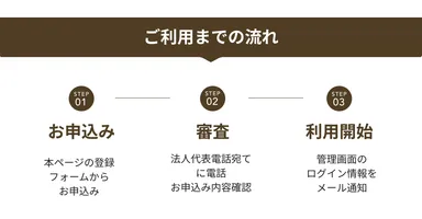 無料プラン開始までの3ステップ