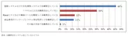 調査結果のポイント(4)