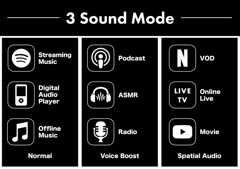 3サウンドモード