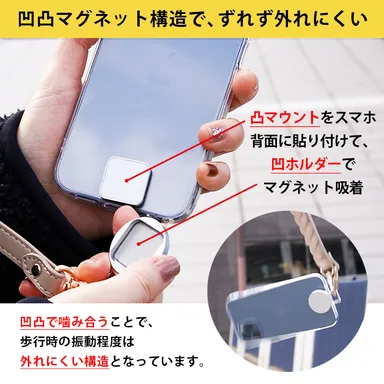 MAGHOLの構造説明