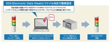 EDSファイル対応で簡単設定