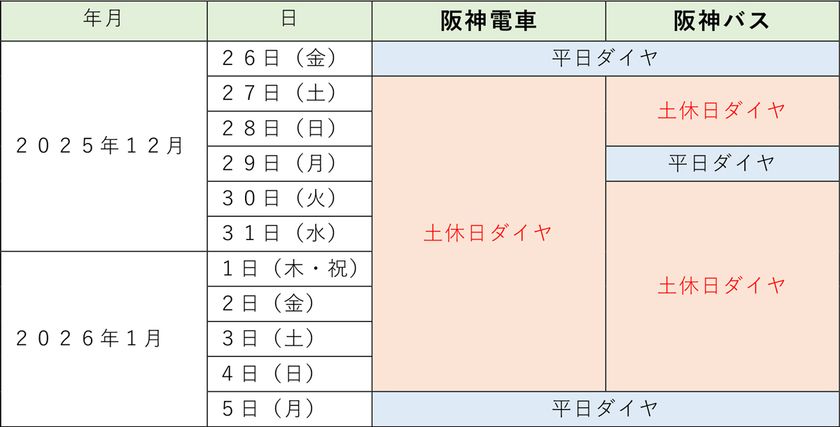 年末年始のダイヤについて