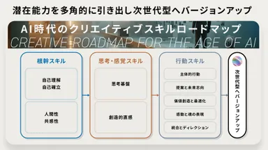 次世代型へバージョンアップ