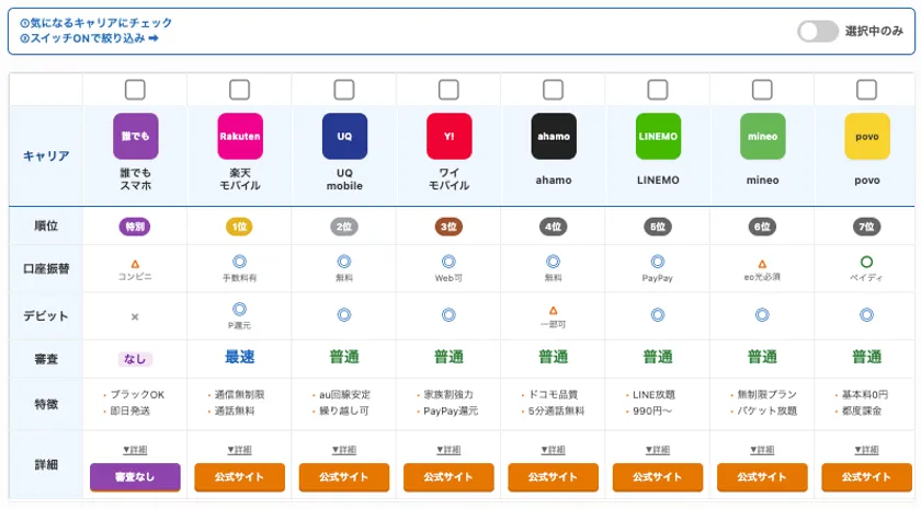 キャリア比較ツール