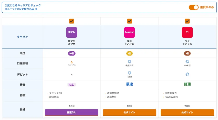 選択したキャリアの比較が可能