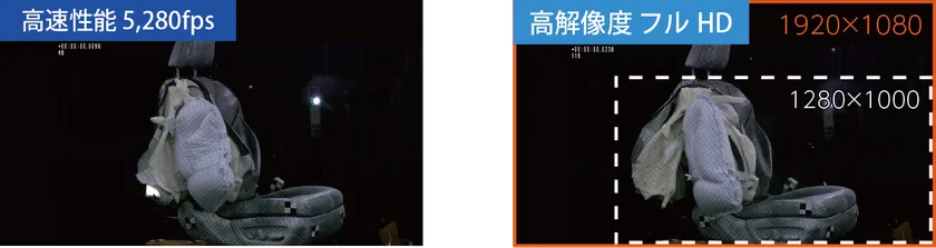 高速・高解像度撮影性能