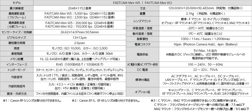 FASTCAM Mini W 仕様