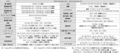 FASTCAM Mini W 仕様