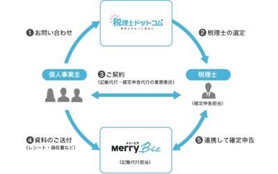 news feed image