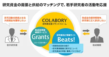 コラボリー イメージ