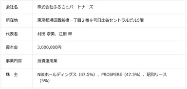 ふるさとパートナーズ会社概要
