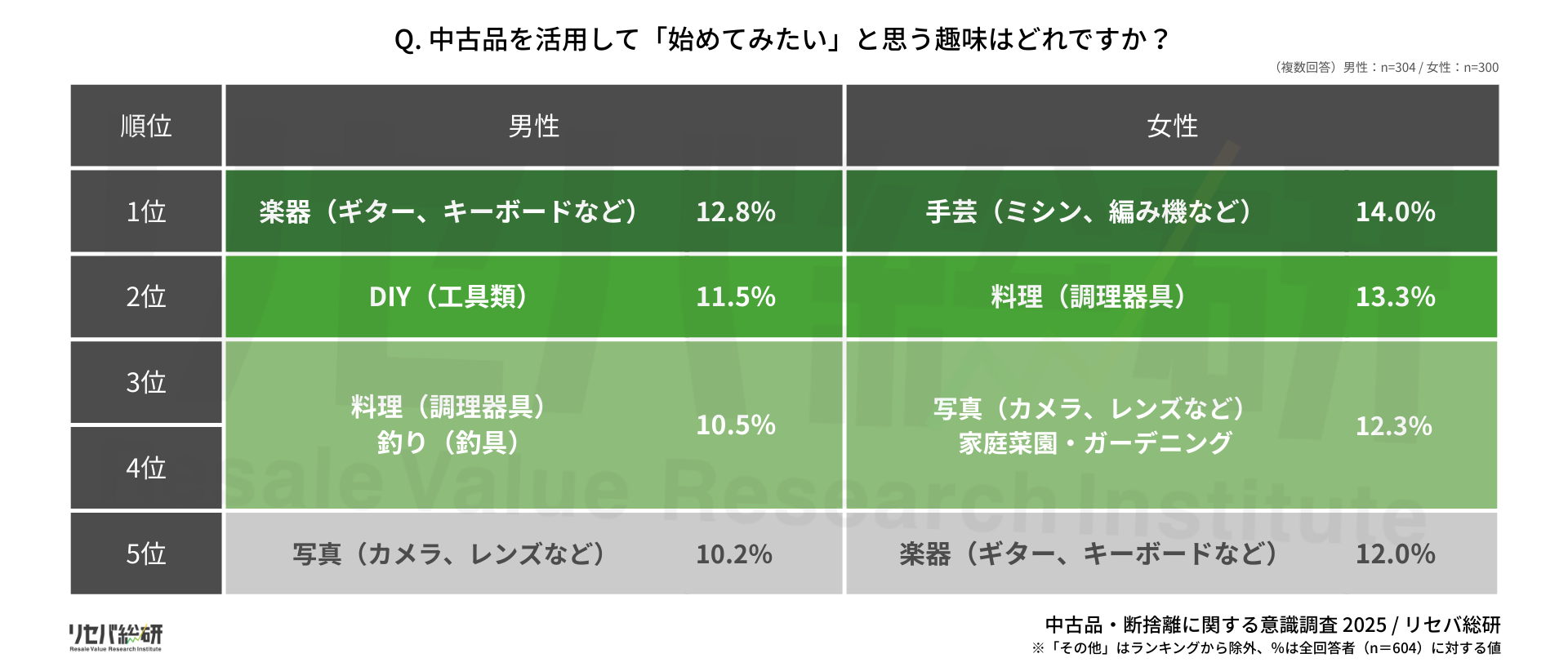 中古品・断捨離に関する意識調査】 “断捨離ブーム”はとっくに昔話？約