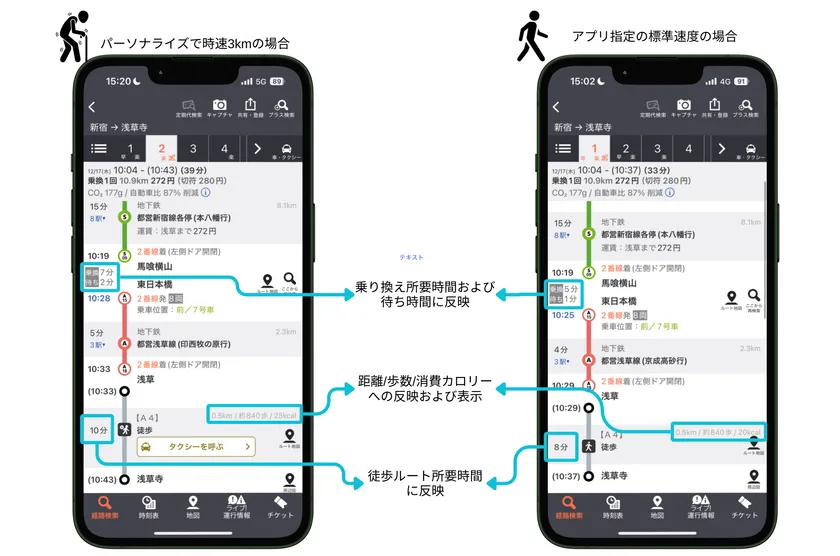 「歩行速度パーソナライズ機能」詳細