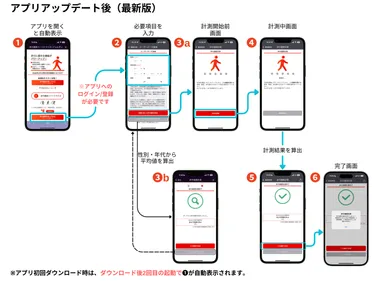 「歩行速度パーソナライズ機能」利用方法