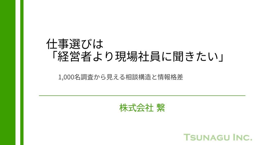 株式会社繋、10月に行った若者1,000人調査結果発表
仕事選びは「経営者より現場社員に聞きたい」