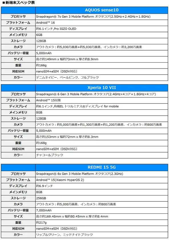 新端末スペック表