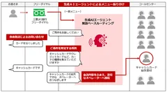＜本ソリューションのイメージ図＞