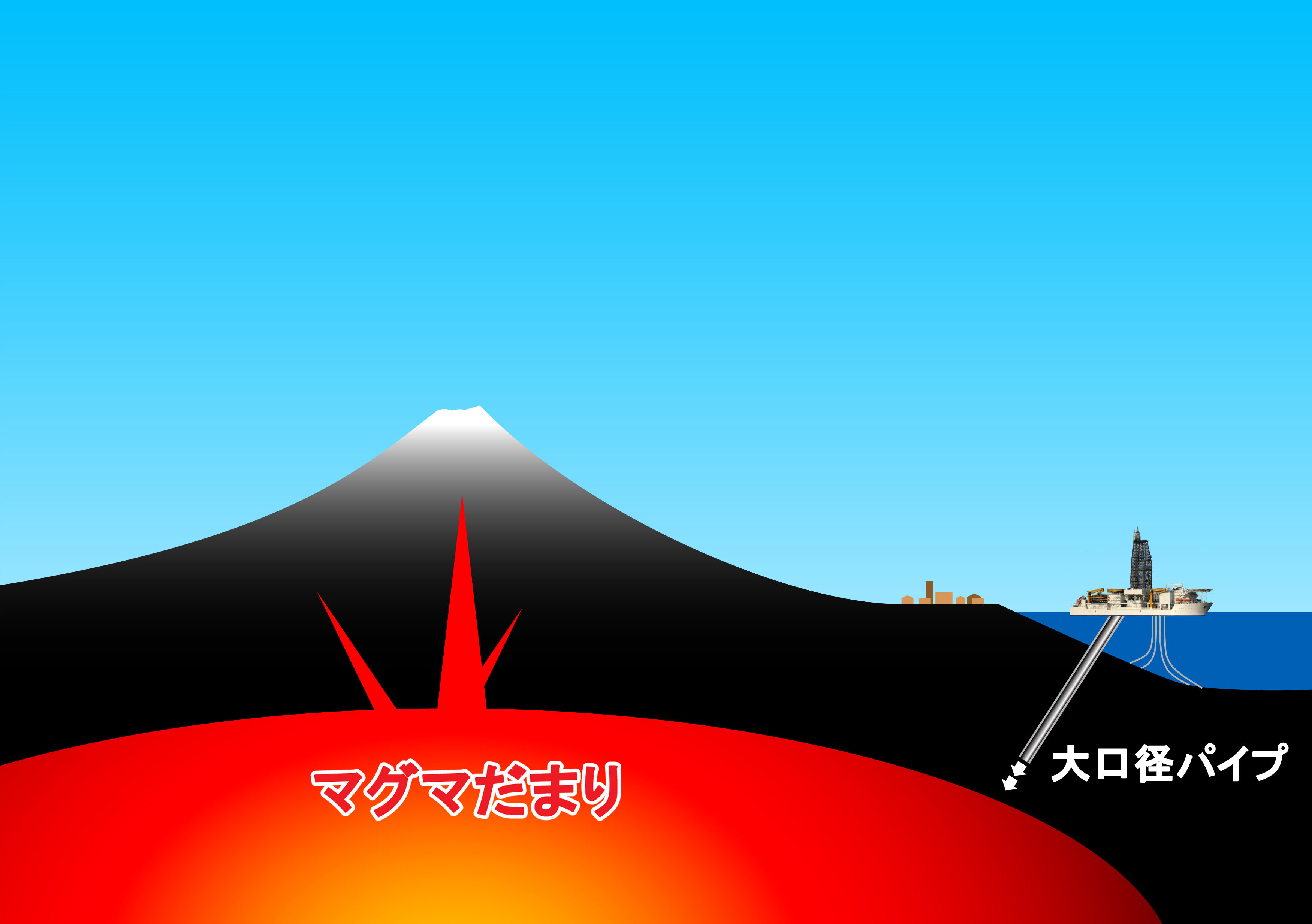 フジワラ産業 Fm式マグマ抜き工法 の開発を検討 日本の象徴 美しい富士山の噴火予防対策としてー フジワラ産業株式会社のプレスリリース