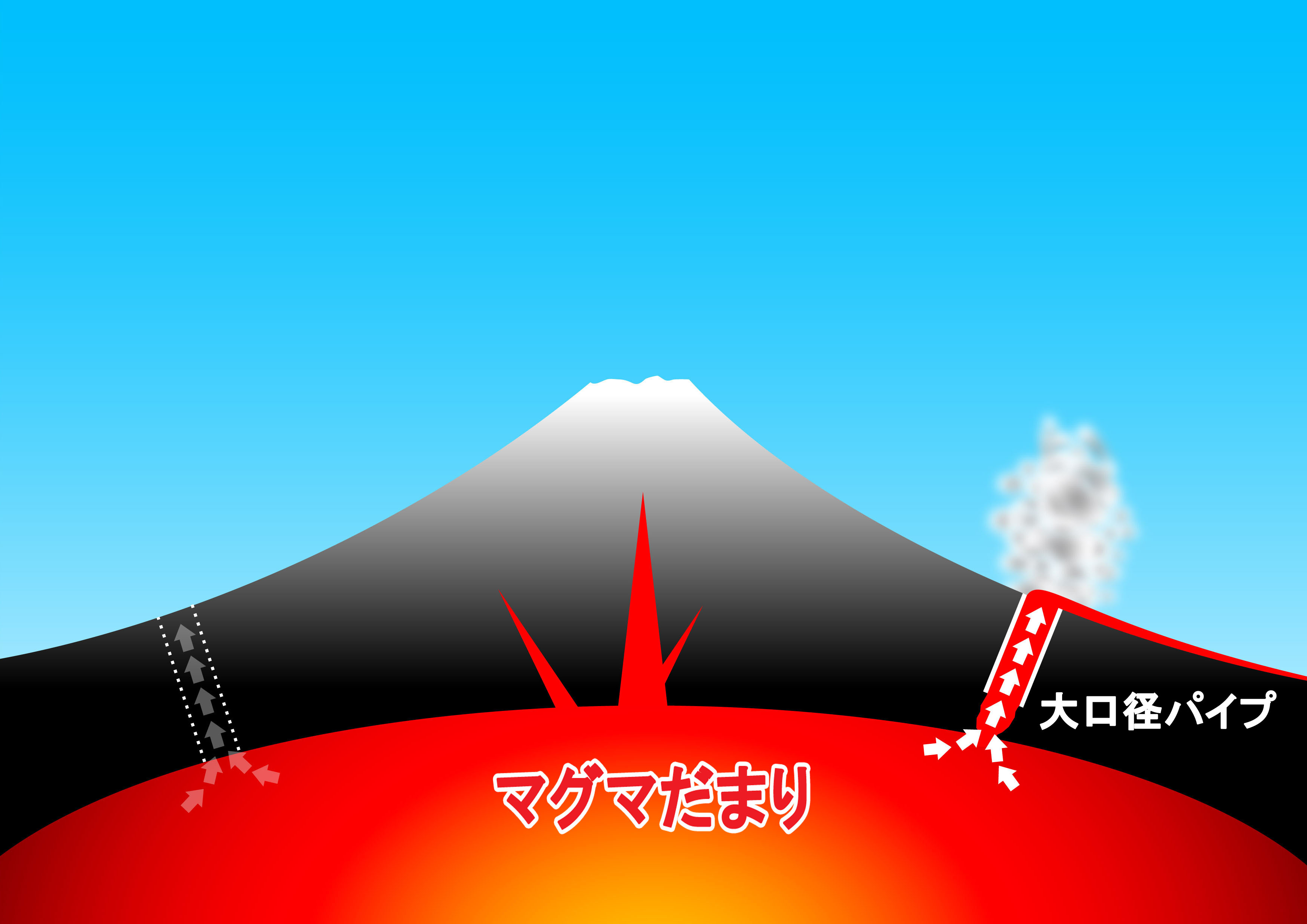 フジワラ産業 Fm式マグマ抜き工法 の開発を検討 日本の象徴 美しい富士山の噴火予防対策としてー フジワラ産業株式会社のプレスリリース