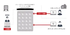 リモートPCアレイ利用イメージ 