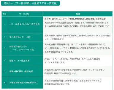 評価から量産までを一貫支援