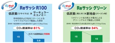 Reサッシ R100・Reサッシ グリーン