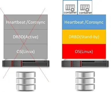 構成図2(フェールオーバー時)