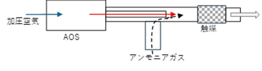 画像(2)試験説明