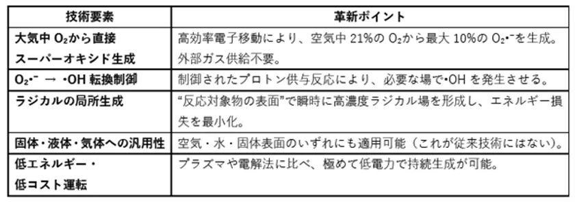画像(4)WEF活性酸素利用