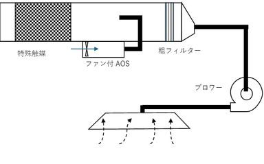 画像(3)実機(案)