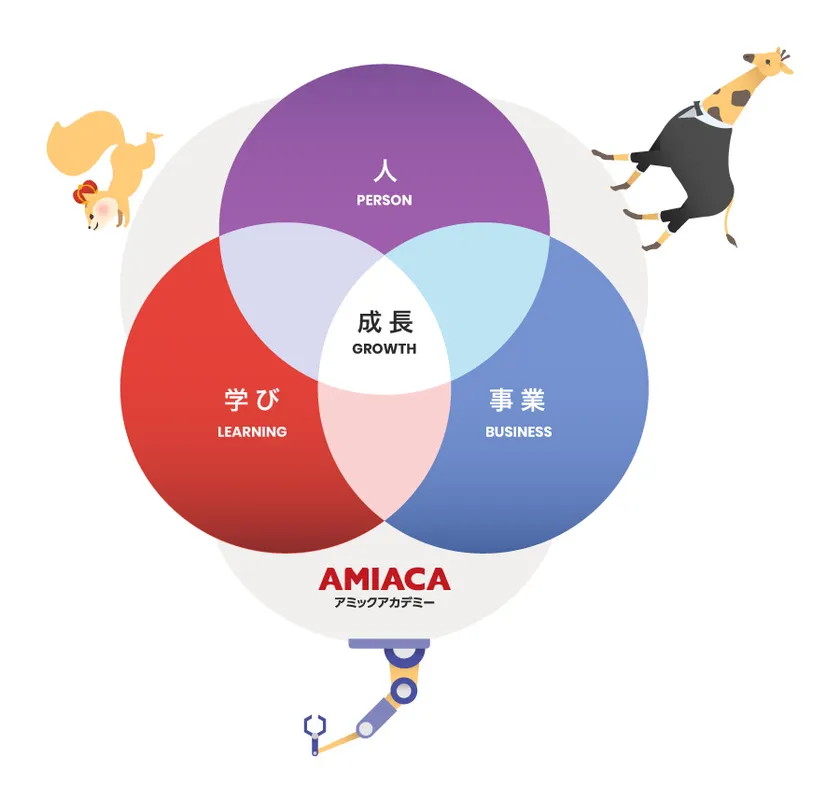 AMIACA ビジネスコンセプト