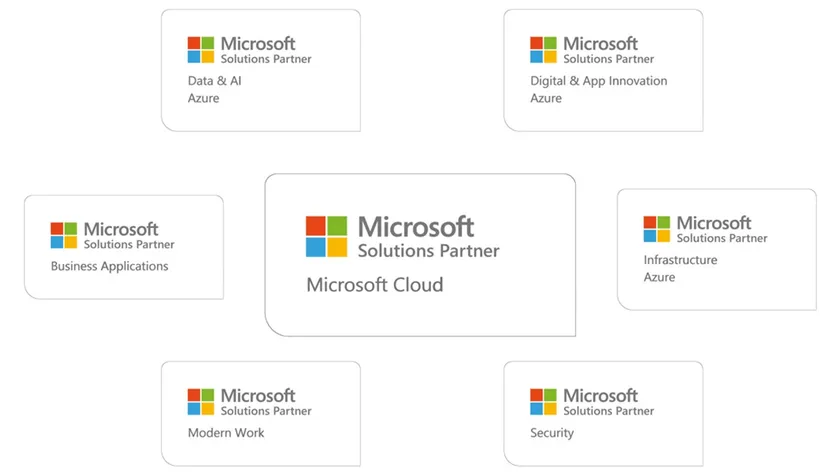 Microsoft Cloud Solutions Partner