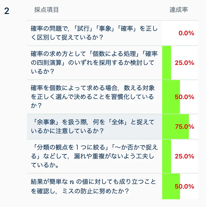 他の学習者との認識率比較
