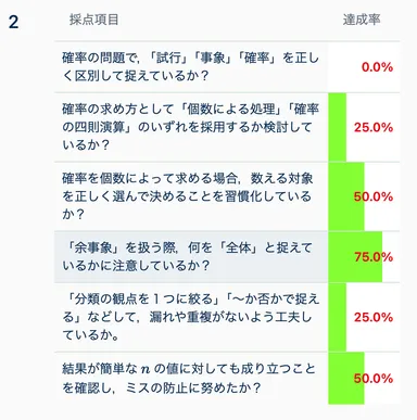 他の学習者との認識率比較