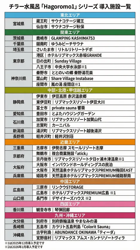 「Hagoromo1」シリーズの導入施設一覧表