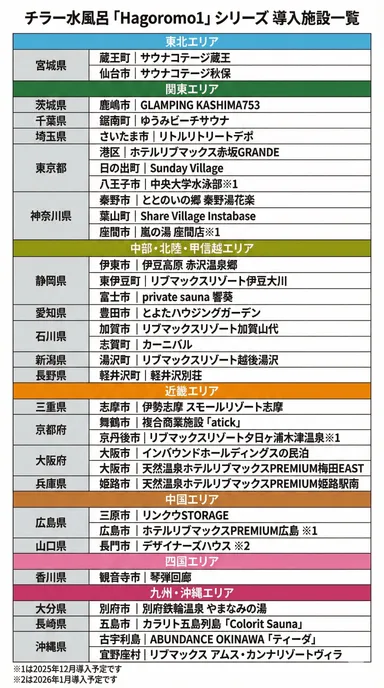 「Hagoromo1」シリーズの導入施設一覧表